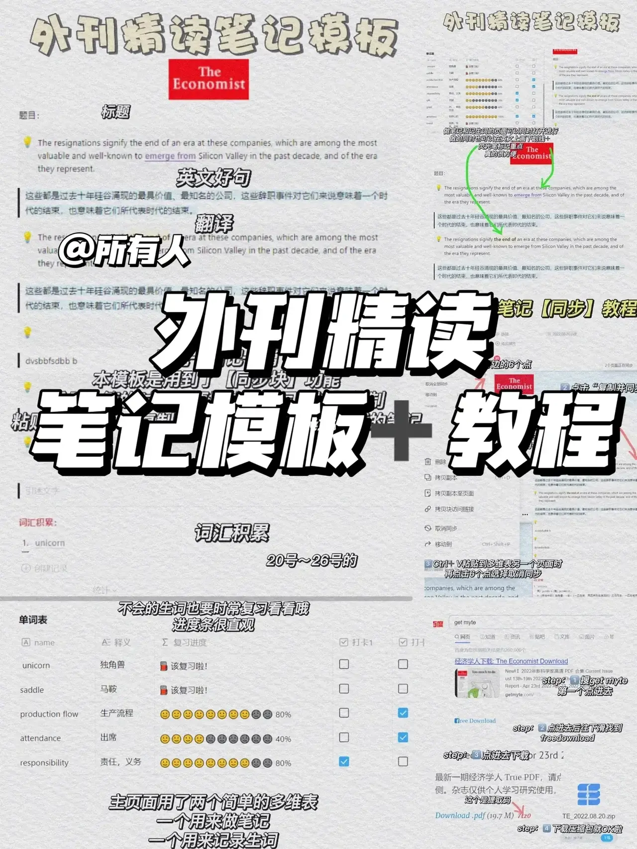 外刊阅读方法论:如何高效精读外刊笔记? - 知乎