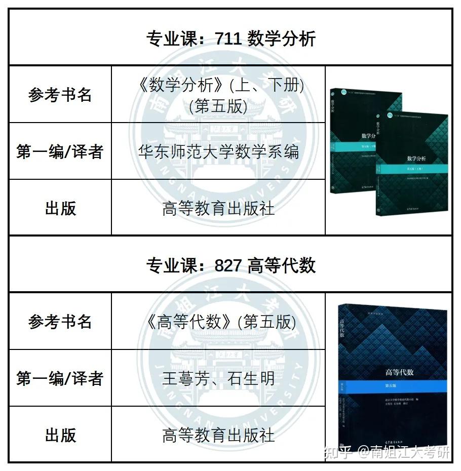 江南大学26考研各专业初试参考书汇总(图文版)! - 知乎