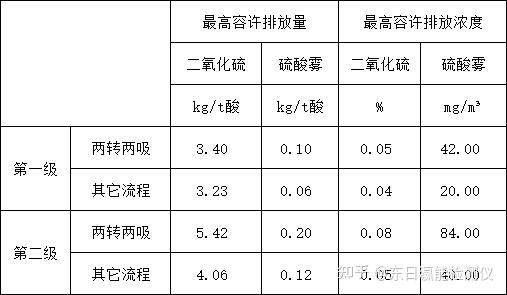 廢氣排放控制電池廠煙囪廢氣排放硫酸霧在線監測系統解決方案