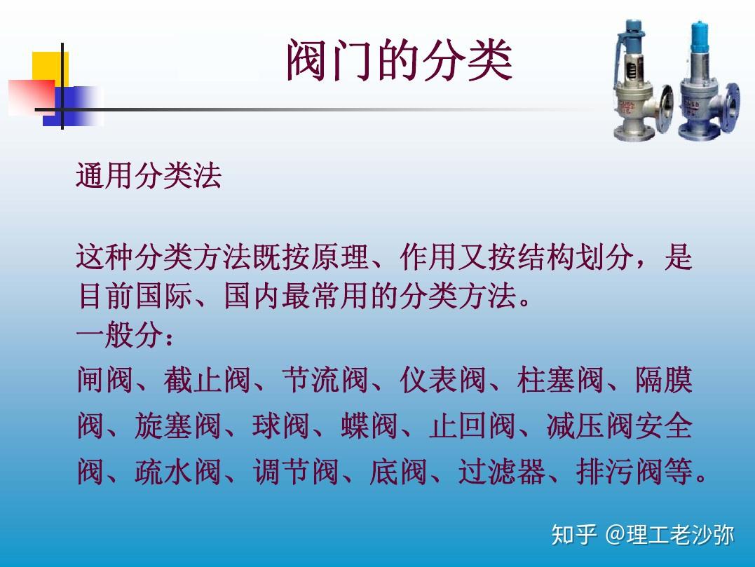阀门的分类和原理动图(上) - 知乎