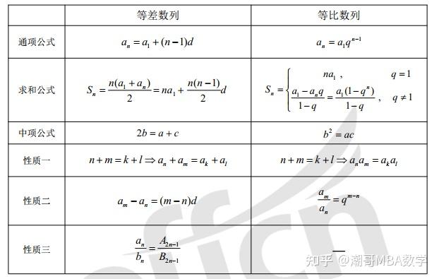 数列常见公式梳理汇总 - 知乎