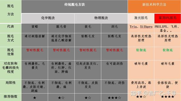 脱毛仪有用吗 21年脱毛仪推荐 脱毛仪推荐购买指南 脱毛新手必看 知乎