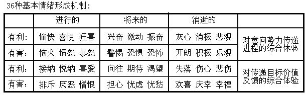 041 探秘“情绪”——如何确定只有六种基本情绪? - 知乎
