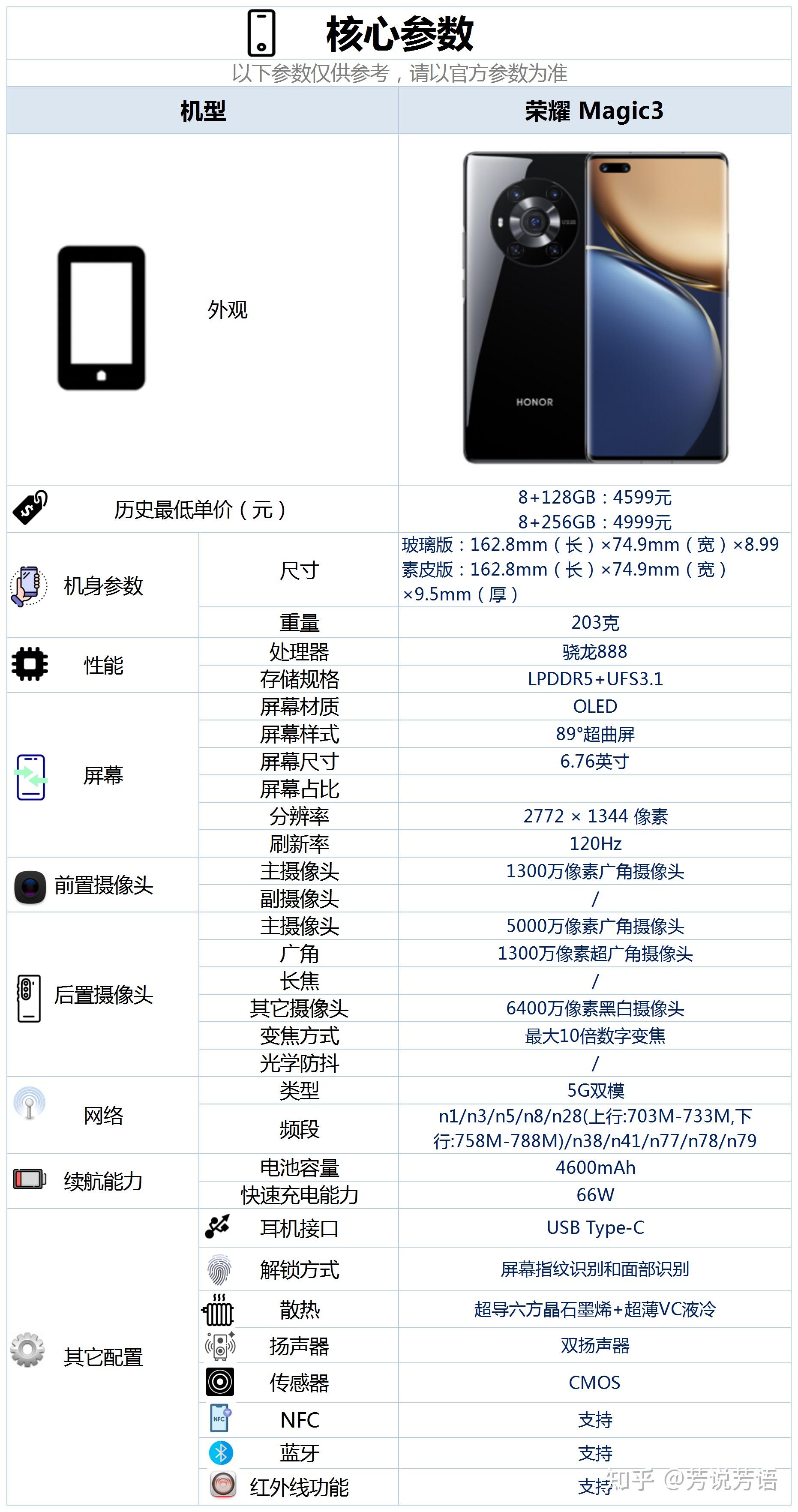 荣耀magic3这款手机配置怎么样有哪些亮点和不足