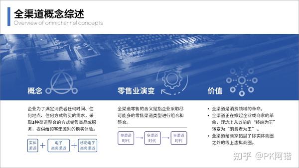 PPT怎么做