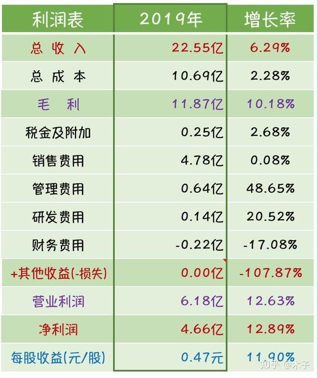 承德露露收入22億利潤率超高的杏仁露銷售額縮水20