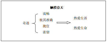 小学语文《触摸春天》说课稿