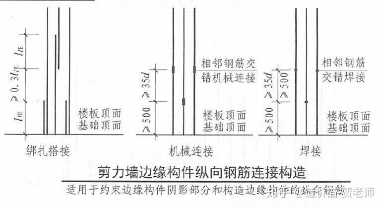 剪力墙钢筋搭接可以在一个平面吗?