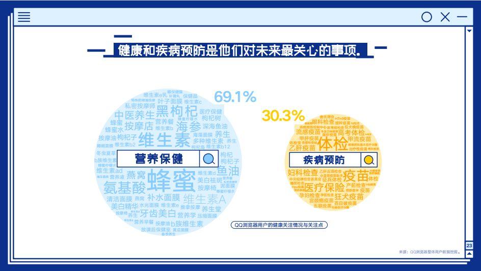 用浏览器人口_人口普查(2)