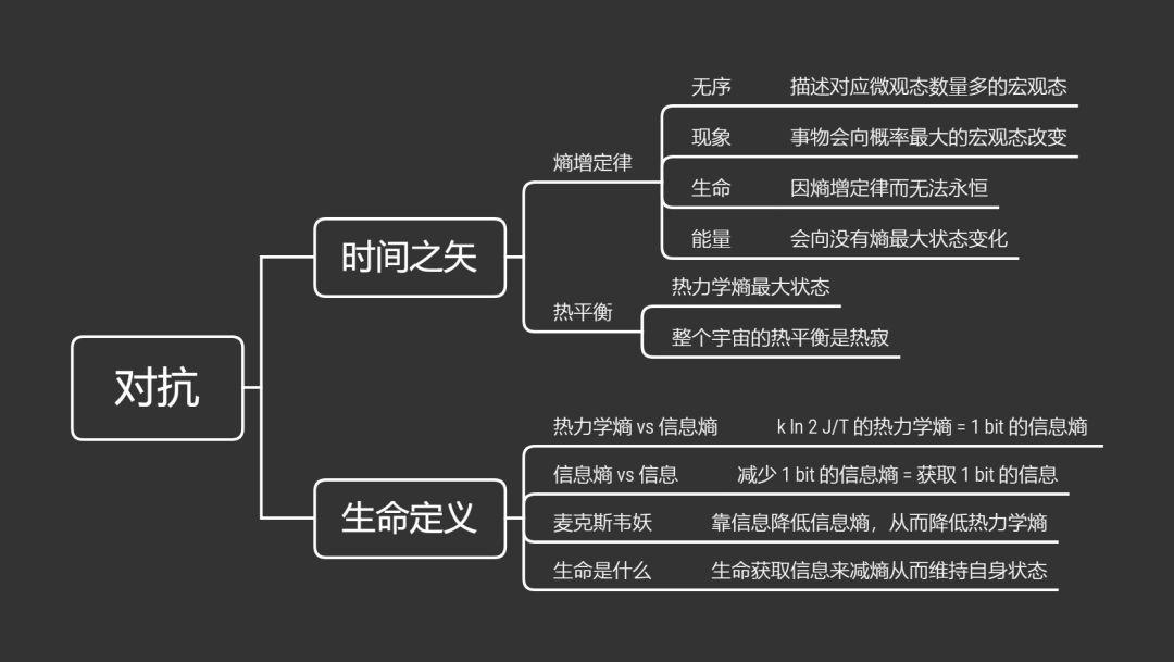 思維導圖