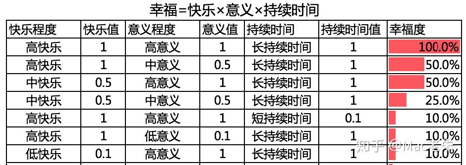 1.1 时间管理的目的