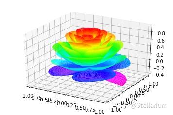 用Python的Matplotlib模块绘制3D图像 - 知乎