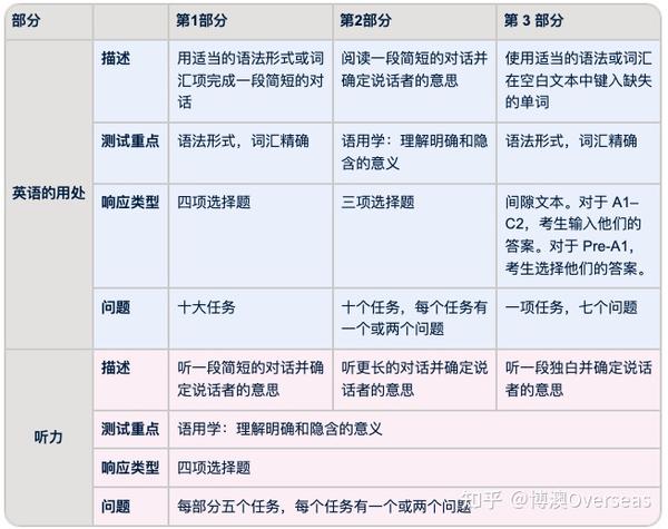 提升性能和效率