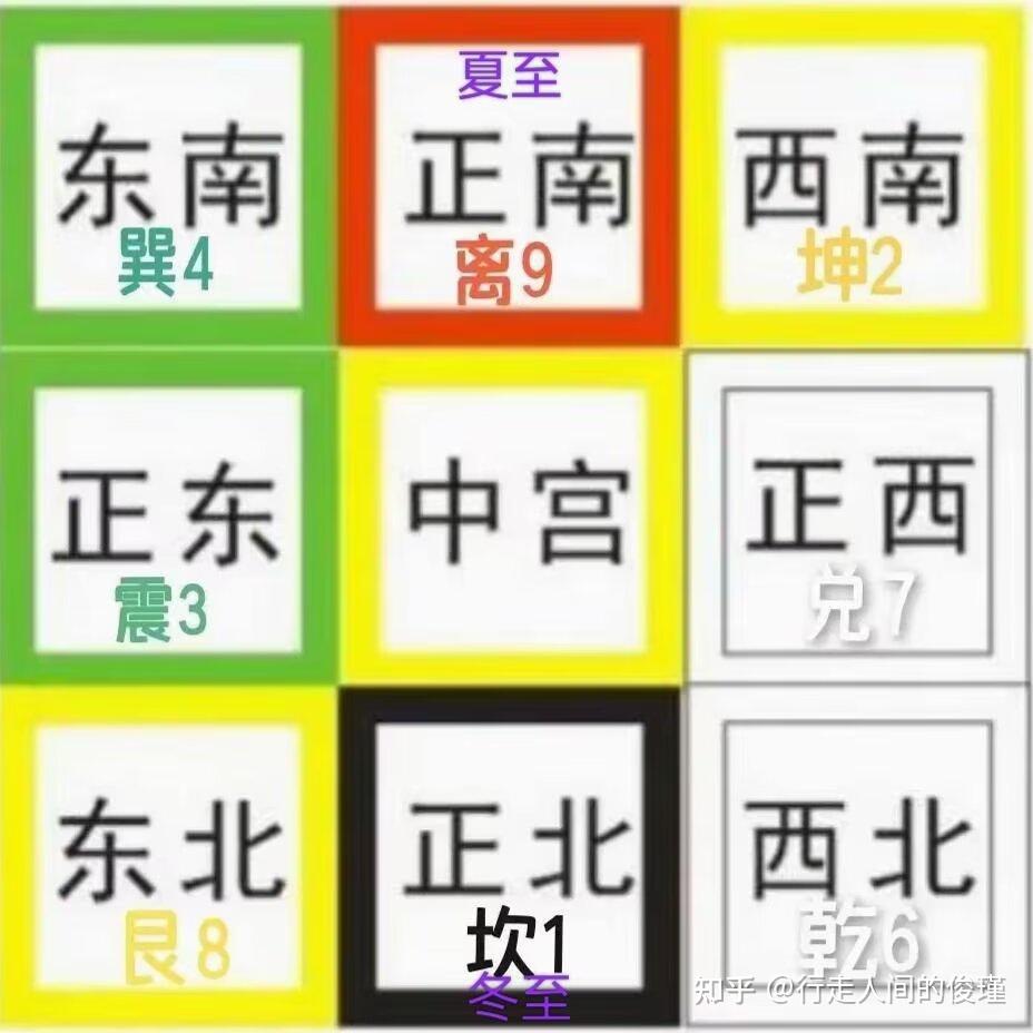 《改命记实录》:学习笔记一 - 知乎
