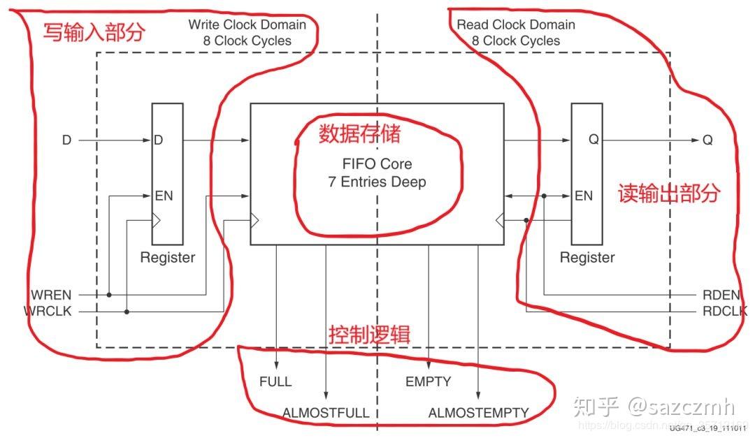 XILINX 7系列FPGA_SelectIO篇 知乎