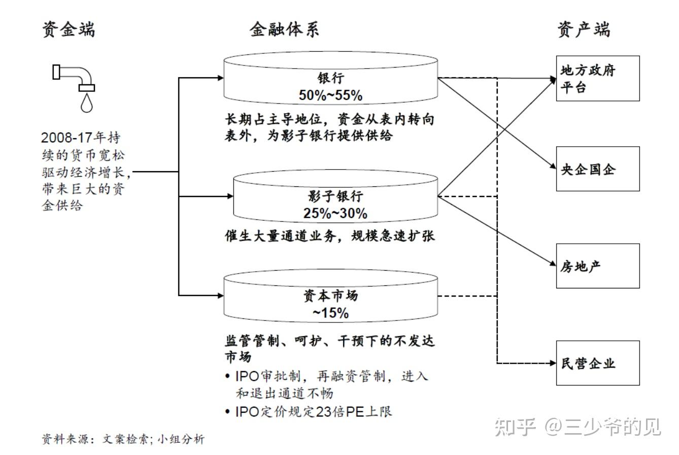 图解证券中国金融市场