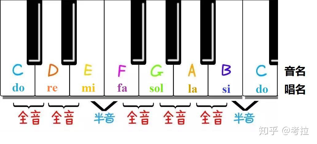 4536251和弦图图片