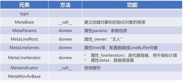backtrader源码解读 (7):指标 - 知乎