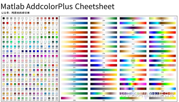 Matlab渐变颜色图(colormap)生成/编辑器—ColorMap - 知乎
