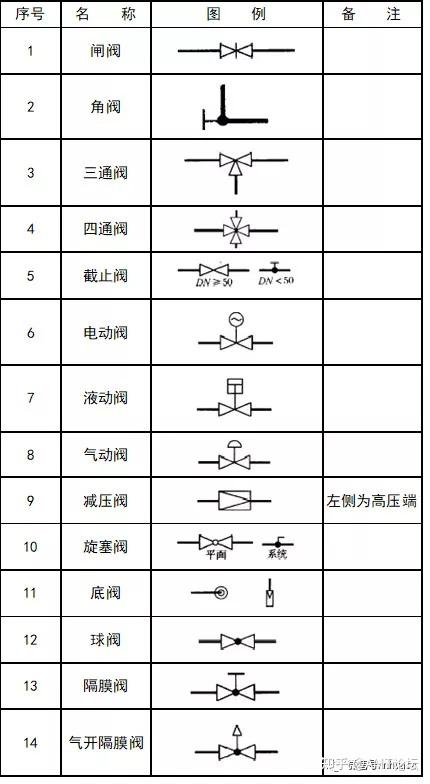 尊龙凯时(中国区)人生就是搏!气动特种阀门历史数据分析