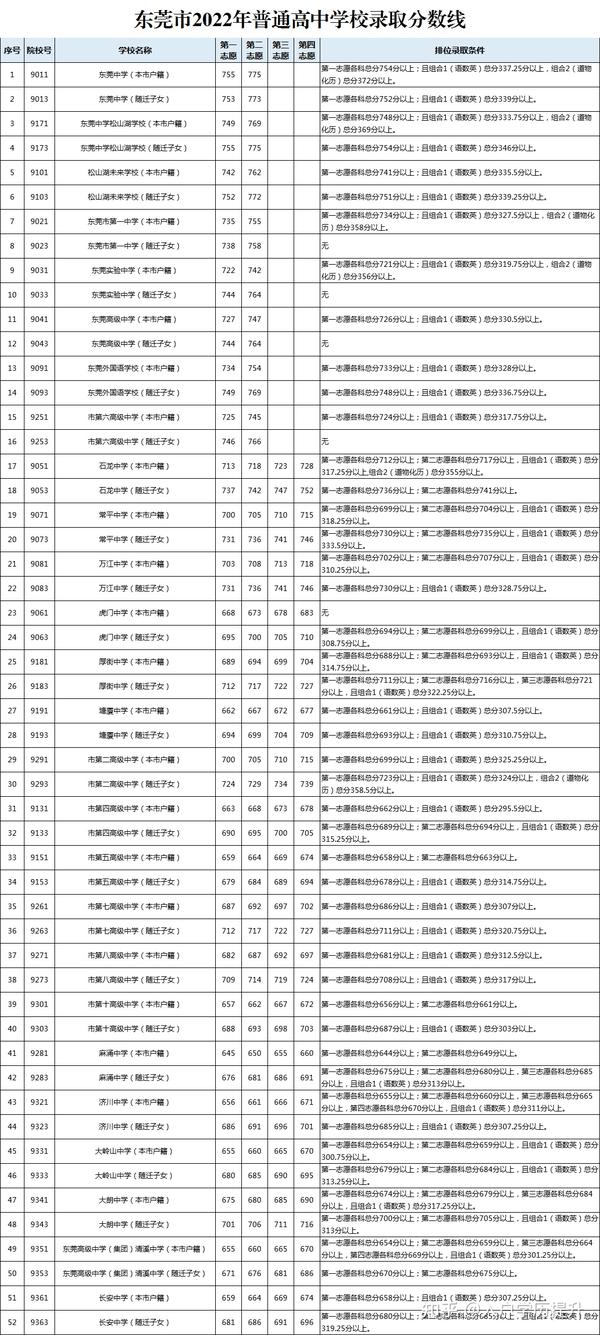 福清中考录取分数线_2021中考录取分数线福清_中考录取分数福清线是多少