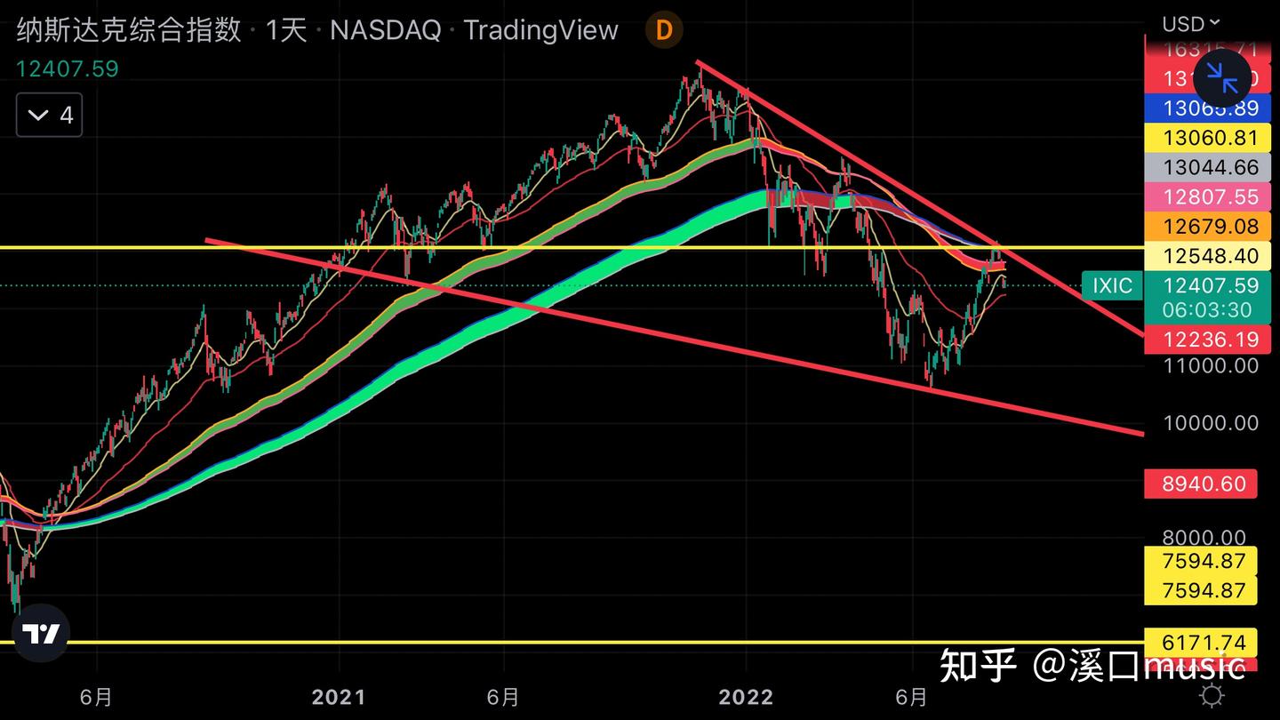 为什么很多人投资都亏钱？最简单的指标，90%的人都不会用！ - 知乎