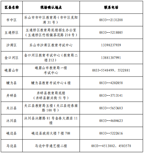 乐山市关于延期进行2022年成人高考报名现场确认工作的公告