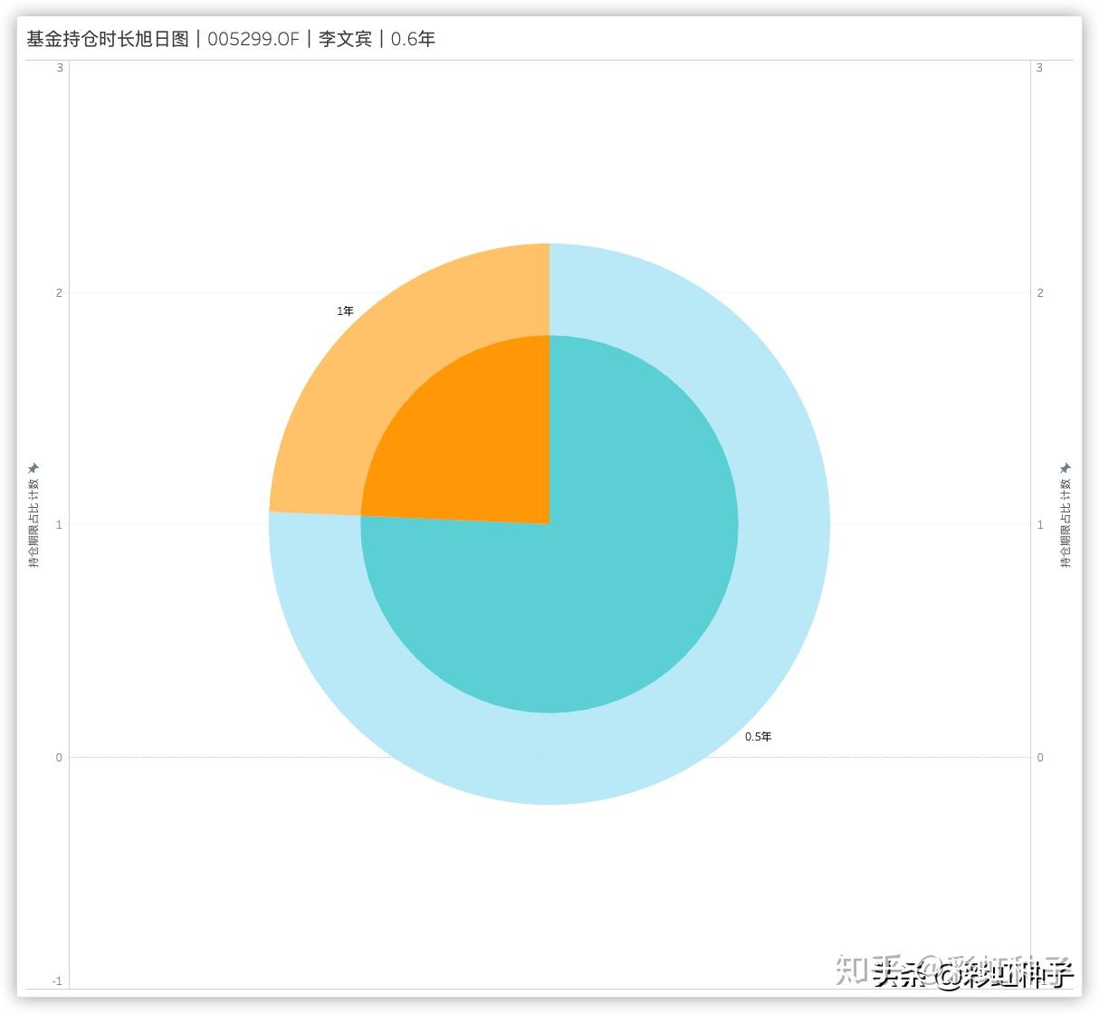 基金代码:a类:010611,c类:010612.