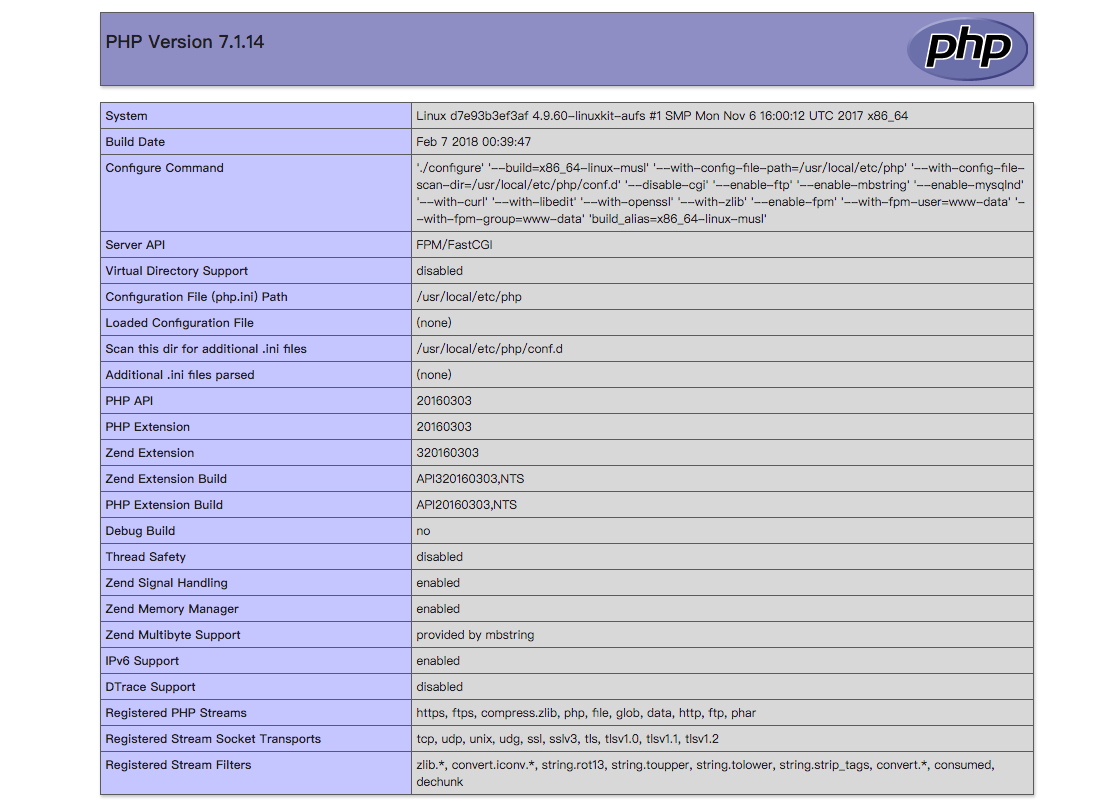 Php and 
