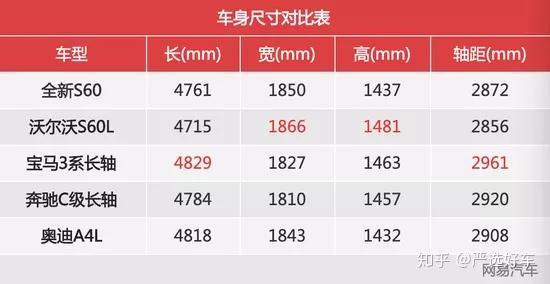 沃尔沃全新s60如何诠释安全即豪华?