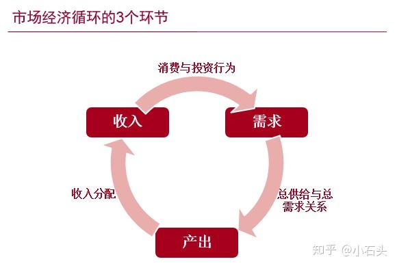 gdp的衡量方法