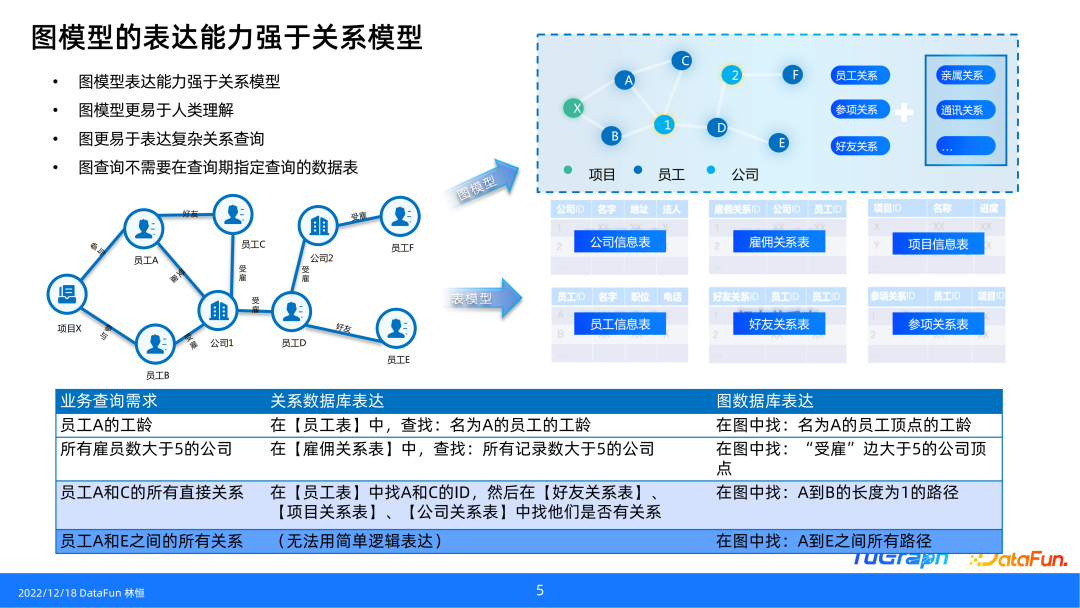 一文搞懂蚂蚁集团 TuGraph 图数据库 - 知乎