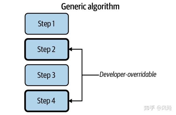 《Robust Python》之可扩展的Python - 知乎