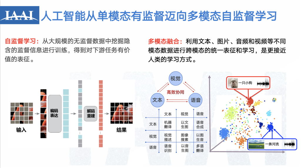中科院张家俊:多模态大模型初现“多专多能”,用“紫东太初”探索差异化AGI道路丨GTIC 2023 - 知乎