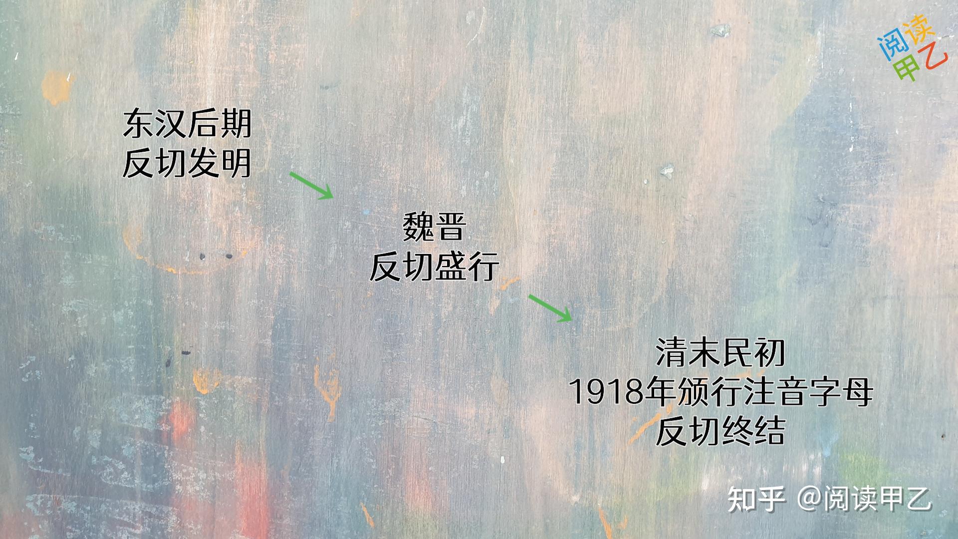 古代注音方法“反切”的起源 - 知乎