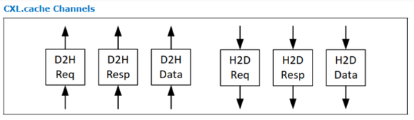 CXL.cache协议 - 知乎
