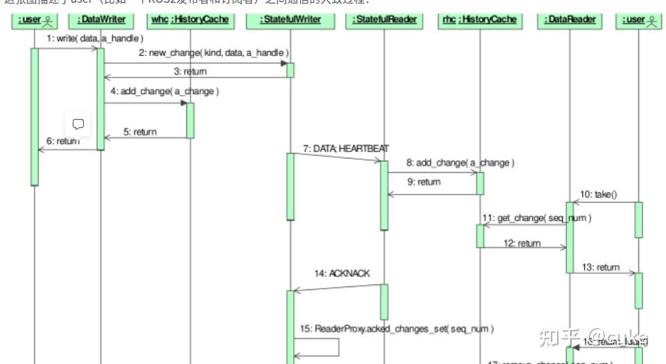 dds-rtps-historycache