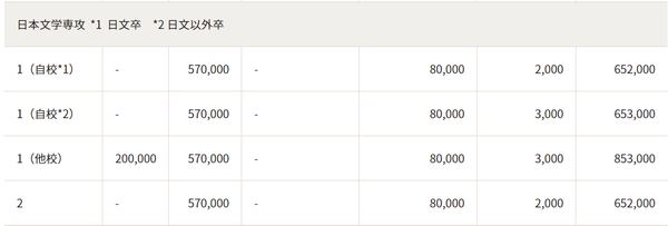 大学院 法政大学合作的中国高校有哪些 英语项目有哪些 知乎