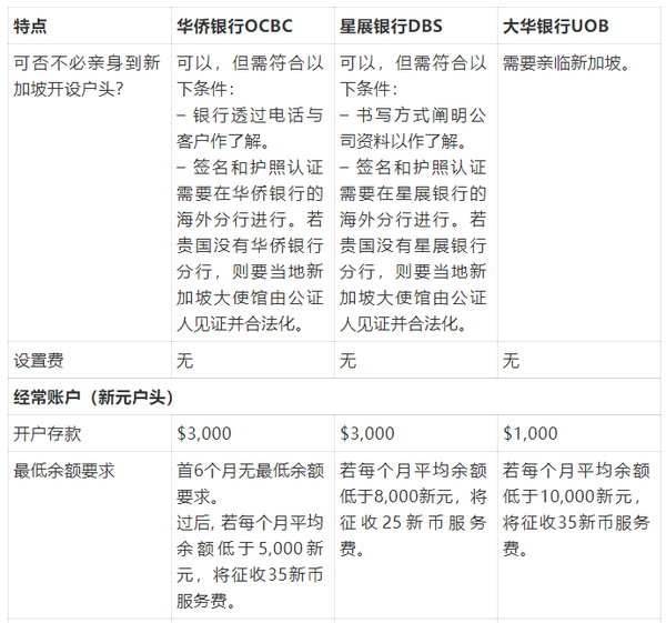 新加坡的三大银行 星展 大华 华侨 这几家银行怎么样 新加坡哪个银行好 崇爱网