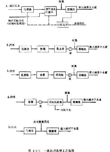 医院污水处理工艺的选择与处理流程 - 知乎