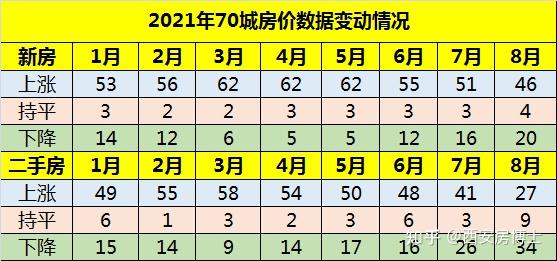 9月激增6千餘套西安二手房掛牌量奔向10萬大關拋售潮來了