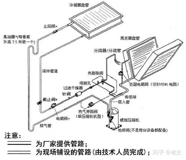 精密空调系统安装施工应用手册