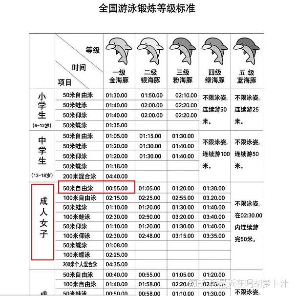 千万别说游泳不能减肥