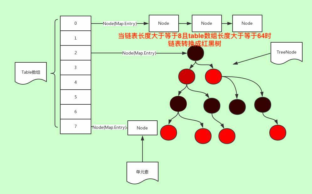 【162期】面试官：请说说对 HashMap 及 LinkedHashMap 源码底层的深入理解（八股文） 知乎