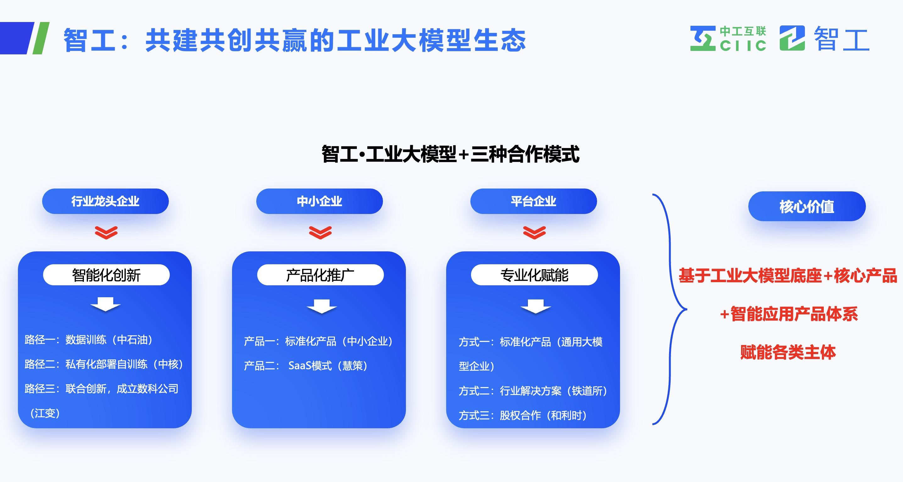 智工+DeepSeek=？中国首个工业大模型组合拳，工业智能落地加速 - 知乎