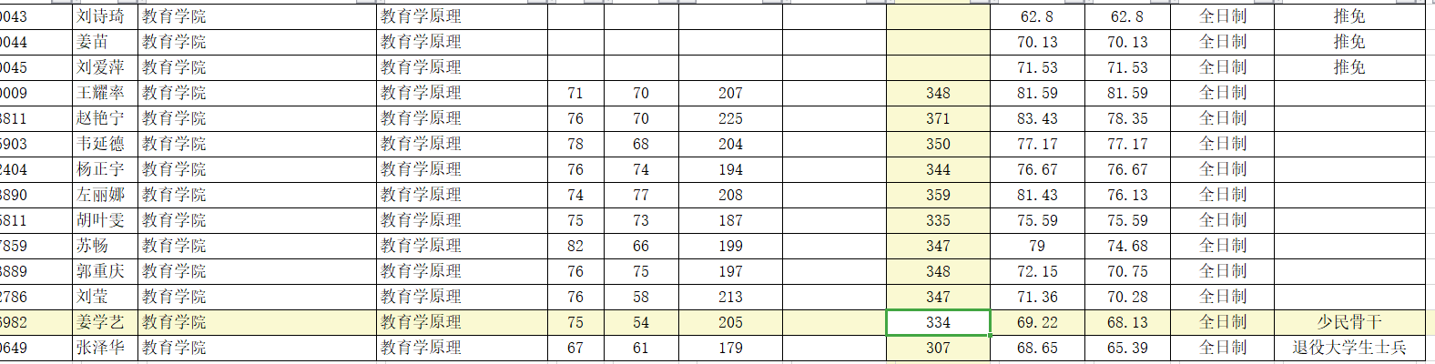 青海师范大学吧（青海师范大学2020年7月26更报师大没有选择）