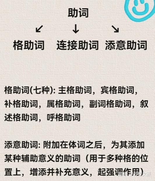 韩语助词,格助词连接助词,添加助词, - 知乎