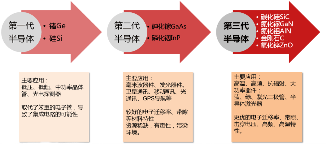 智芯融第三代半導體進擊時刻它憑什麼一夜爆火