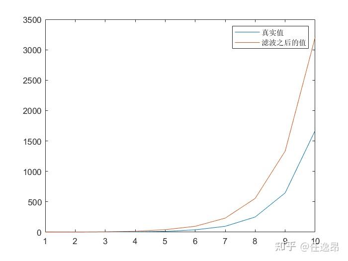 matlab