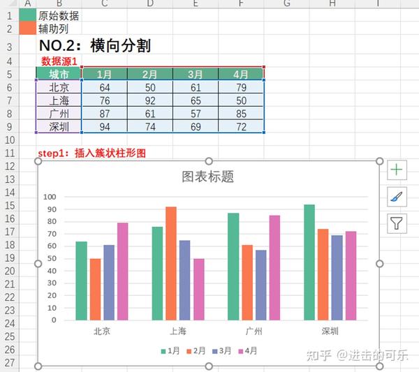 Excel可视化:又一个思路学会7种分割柱形图 - 知乎